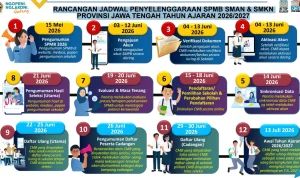 Pengumuman SPMB Jateng 2026: Informasi Terbaru tentang Pendaftaran dan Seleksi