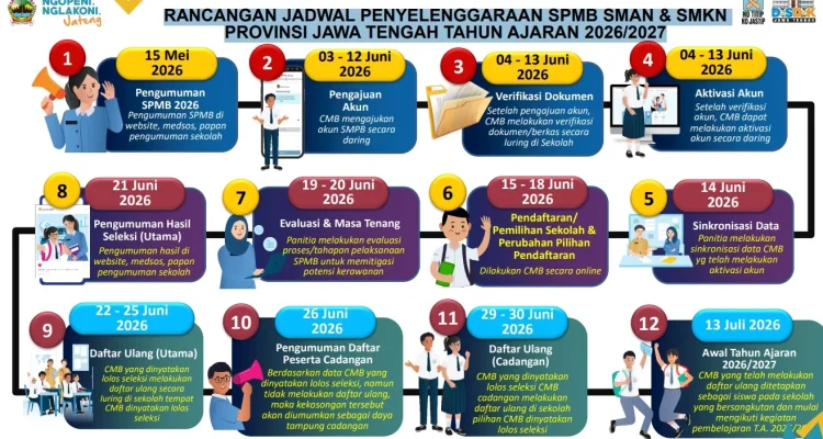 Pengumuman SPMB Jateng 2026: Informasi Terbaru tentang Pendaftaran dan Seleksi