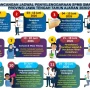 Pengumuman SPMB Jateng 2026: Informasi Terbaru tentang Pendaftaran dan Seleksi