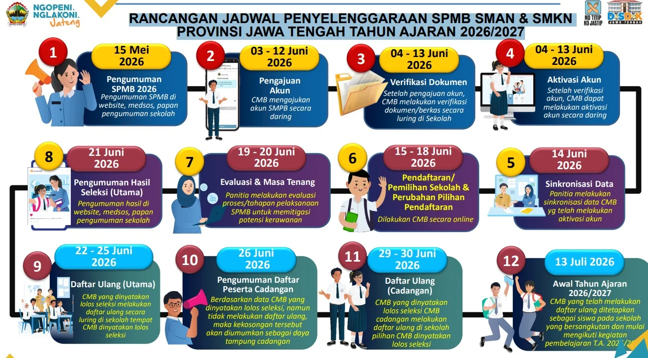 Pengumuman SPMB Jateng 2026: Informasi Terbaru tentang Pendaftaran dan Seleksi