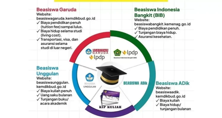 Pengumuman Undip dan Beasiswa Juli 2026: Peluang dan Kesempatan Baru
