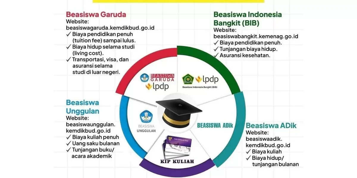 Pengumuman Undip dan Beasiswa Juli 2026: Peluang dan Kesempatan Baru