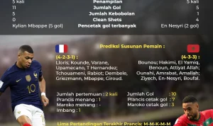 Perebutan Piala Dunia 2026: Prancis vs Maroko, Sengitnya Pertarungan di Babak 8 Besar