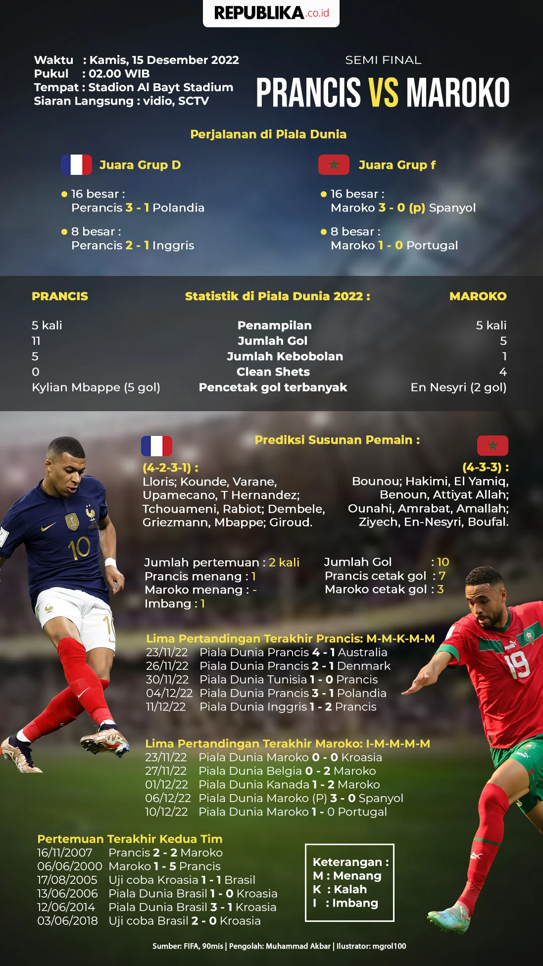 Perebutan Piala Dunia 2026: Prancis vs Maroko, Sengitnya Pertarungan di Babak 8 Besar