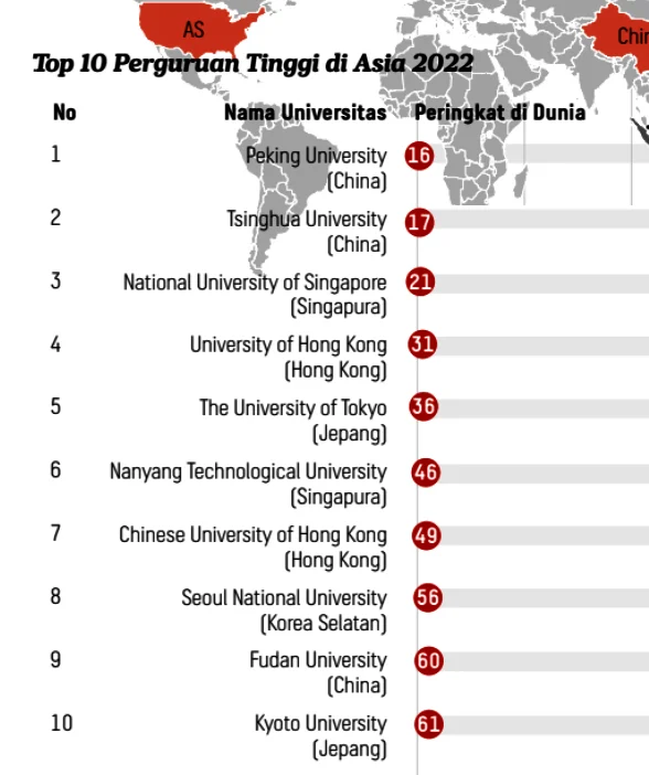 Peringkat Universitas Dunia 2027: Tantangan dan Pencapaian