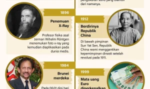 Peristiwa Menarik dan Penting yang Terjadi