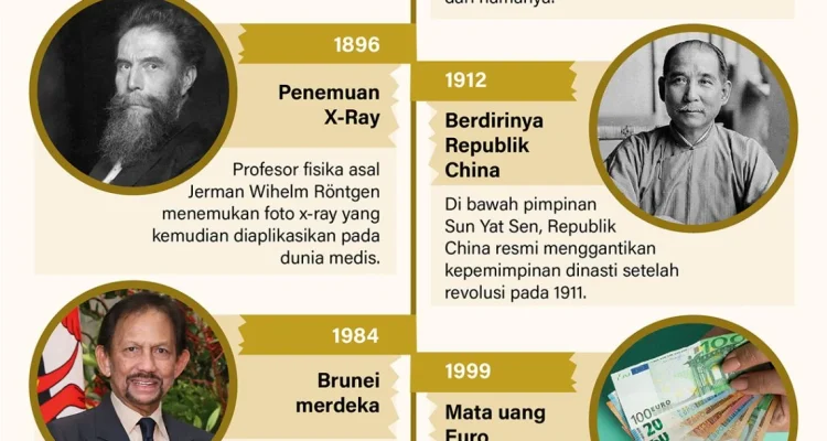 Peristiwa Menarik dan Penting yang Terjadi