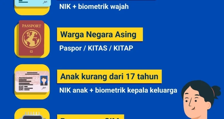 Peristiwa Penting di Indonesia: Registrasi SIM Card dengan Biometrik, KKB Dibakar di Yahukimo, dan Jogja Last Friday Ride Dibatasi