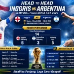 Pertandingan Sengit England vs Argentina di Semifinal Piala Dunia 2026