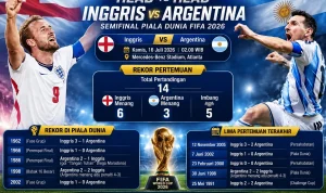 Pertandingan Sengit England vs Argentina di Semifinal Piala Dunia 2026