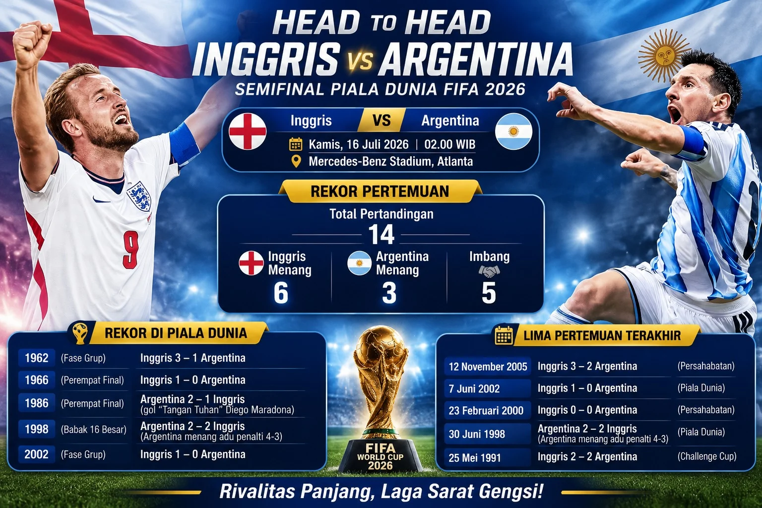 Pertandingan Sengit England vs Argentina di Semifinal Piala Dunia 2026