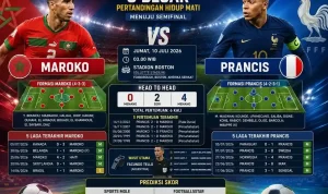 Pertandingan Sengit: Prancis vs Maroko di Piala Dunia 2026