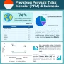 Pertarungan Melawan Penyakit Tidak Menular: Haryana dan Inisiatif Tele-ECG