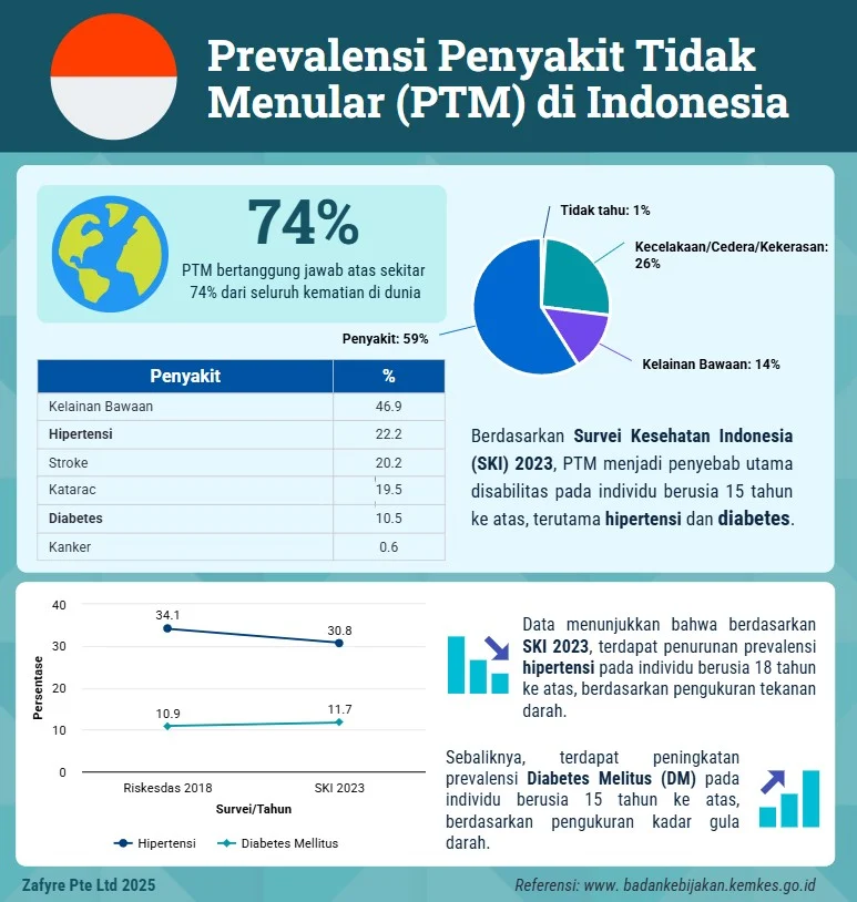 Pertarungan Melawan Penyakit Tidak Menular: Haryana dan Inisiatif Tele-ECG