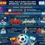 Pertarungan Sengit di Final Piala Dunia 2026: Spanyol vs Argentina
