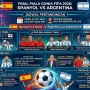 Pertarungan Sengit di Final Piala Dunia 2026: Spanyol vs Argentina