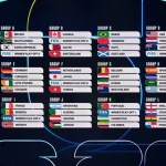 Pertarungan Sengit di Piala Dunia 2026: Argentina vs Jordon dan Laga-Laga Menarik Lainnya