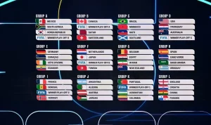 Pertarungan Sengit di Piala Dunia 2026: Argentina vs Jordon dan Laga-Laga Menarik Lainnya