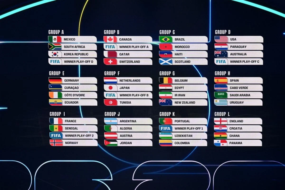 Pertarungan Sengit di Piala Dunia 2026: Argentina vs Jordon dan Laga-Laga Menarik Lainnya