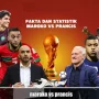 Pertarungan Sengit di Piala Dunia 2026: Prancis Siap Hadapi Maroko