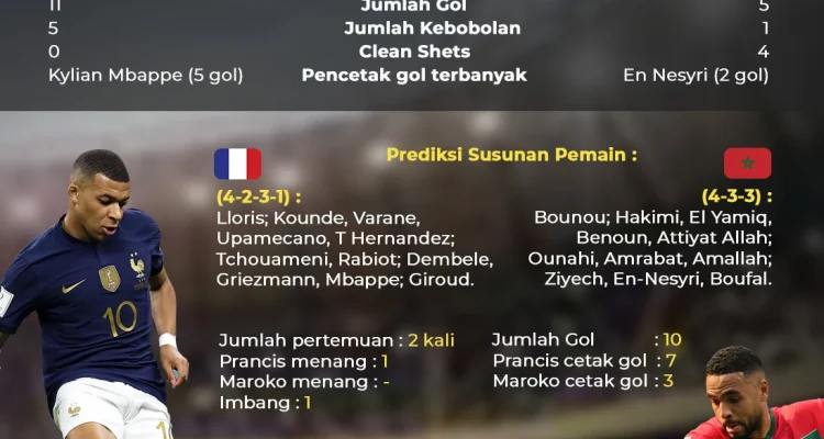 Pertarungan Sengit di Piala Dunia 2026: Prancis vs Maroko Berakhir Imbang