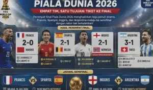 Pertarungan Sengit di Semifinal Piala Dunia: Prancis vs Spanyol