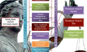 Pertimbangan Hakim dan Kasus Kontempt Terhadap Kepolisian