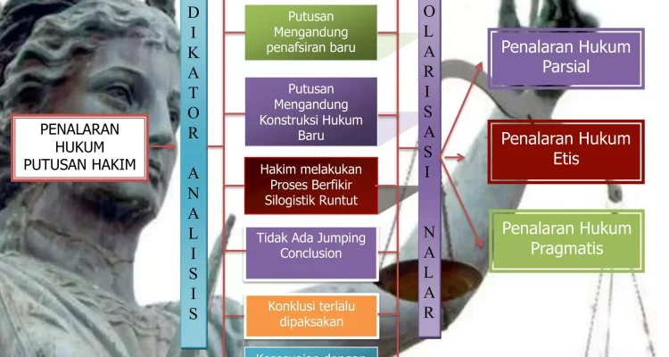 Pertimbangan Hakim dan Kasus Kontempt Terhadap Kepolisian