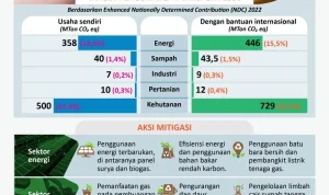 Perubahan Iklim: Dampak dan Upaya Mitigasi di Berbagai Belahan Dunia