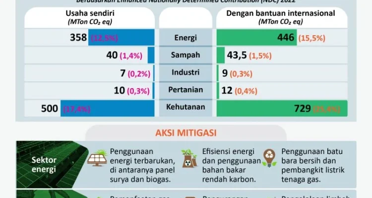 Perubahan Iklim: Dampak dan Upaya Mitigasi di Berbagai Belahan Dunia