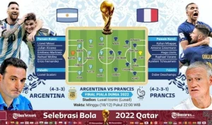 Piala Dunia 2026: Argentina Bangkit dari Keterpurukan, Prancis Teratas di Perempat Final