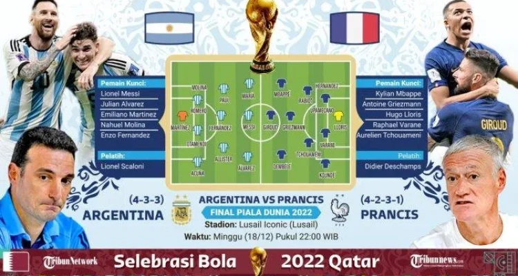 Piala Dunia 2026: Argentina Bangkit dari Keterpurukan, Prancis Teratas di Perempat Final