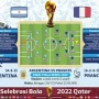 Piala Dunia 2026: Argentina Bangkit dari Keterpurukan, Prancis Teratas di Perempat Final