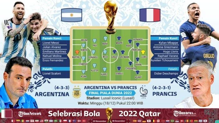 Piala Dunia 2026: Argentina Bangkit dari Keterpurukan, Prancis Teratas di Perempat Final