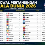 Piala Dunia 2026: Bagan 8 Besar dan Jadwal Lengkapnya