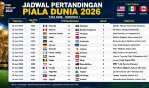 Piala Dunia 2026: Bagan 8 Besar dan Jadwal Lengkapnya
