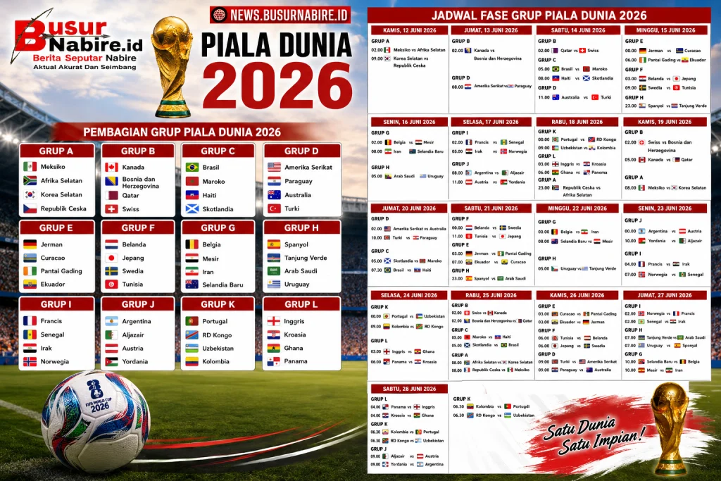 Piala Dunia 2026: Belgia Siap Hadapi Amerika Serikat di Babak 16 Besar