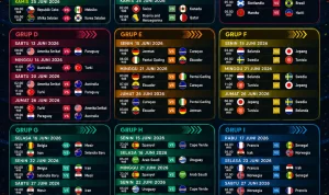 Piala Dunia 2026 dan Jadwal Salat: Berita Terkini Minggu Ini