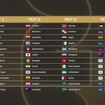 Piala Dunia 2026: Empat Tim Teratas FIFA Siap Berlaga di Semifinal