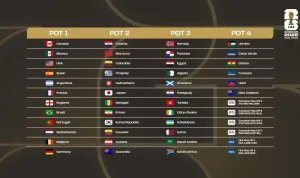 Piala Dunia 2026: Empat Tim Teratas FIFA Siap Berlaga di Semifinal