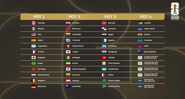 Piala Dunia 2026: Empat Tim Teratas FIFA Siap Berlaga di Semifinal