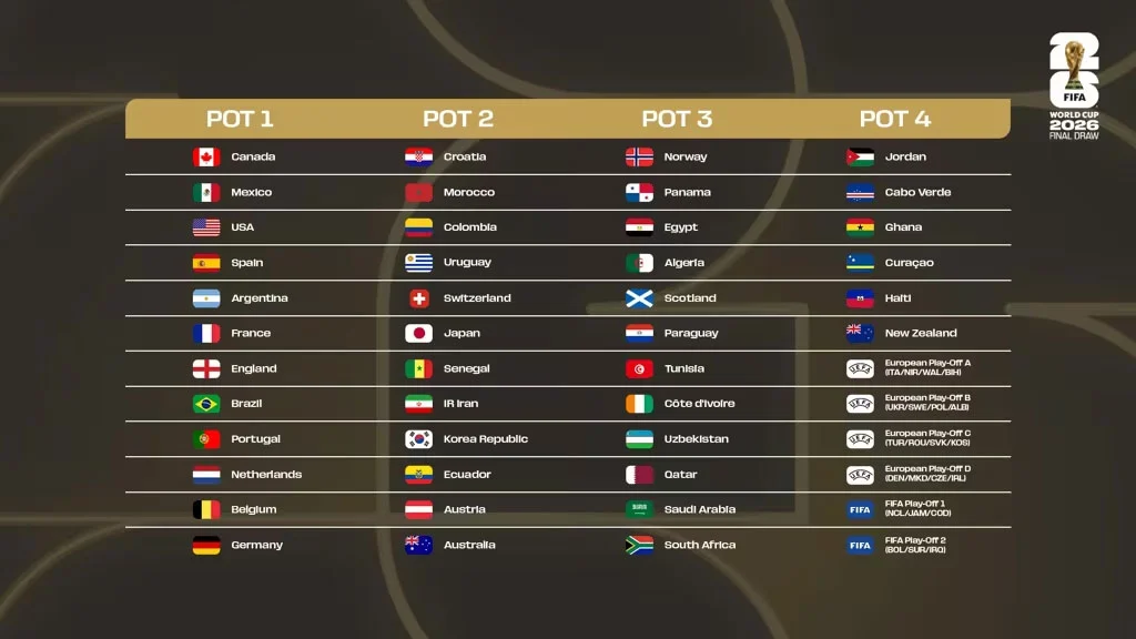 Piala Dunia 2026: Empat Tim Teratas FIFA Siap Berlaga di Semifinal