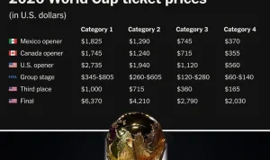 Piala Dunia 2026: Harga Tiket Anjlok hingga 65% dan FIFA Jual Potongan Rumput Lapangan