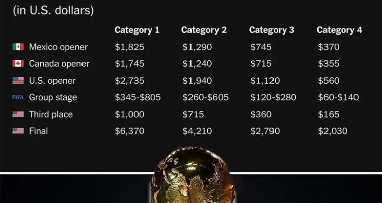 Piala Dunia 2026: Harga Tiket Anjlok hingga 65% dan FIFA Jual Potongan Rumput Lapangan