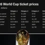 Piala Dunia 2026: Harga Tiket Anjlok hingga 65% dan FIFA Jual Potongan Rumput Lapangan