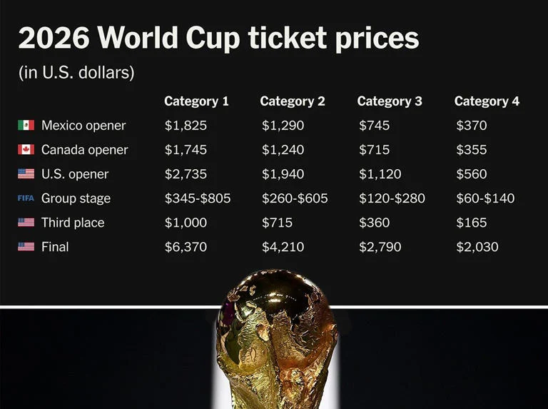Piala Dunia 2026: Harga Tiket Anjlok hingga 65% dan FIFA Jual Potongan Rumput Lapangan