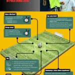 Piala Dunia 2026: Hydration Break dan Dampaknya pada Sepak Bola