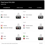 Piala Dunia 2026: Jadwal, Hasil, dan Analisis Pertandingan