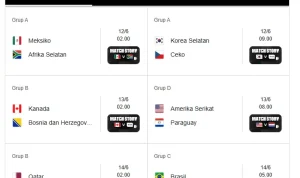 Piala Dunia 2026: Jadwal, Hasil, dan Analisis Pertandingan