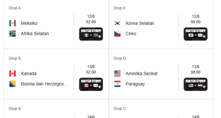 Piala Dunia 2026: Jadwal, Hasil, dan Analisis Pertandingan